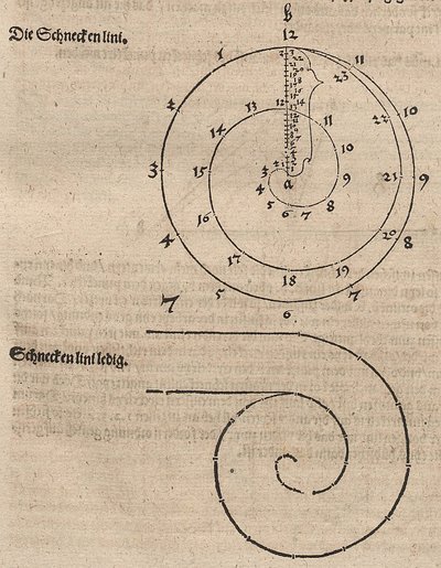 Espiral de Arquímedes de Albrecht Dürer